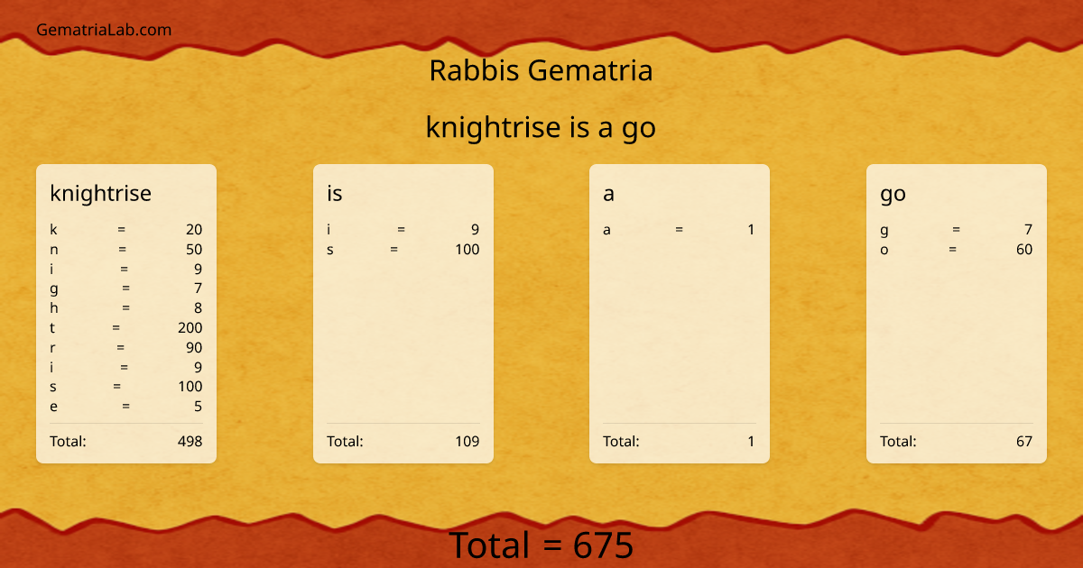 knightrise is a go in rabbis Gematria